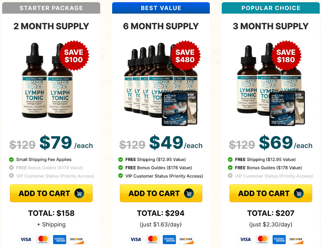 Lymph Tonic Buy